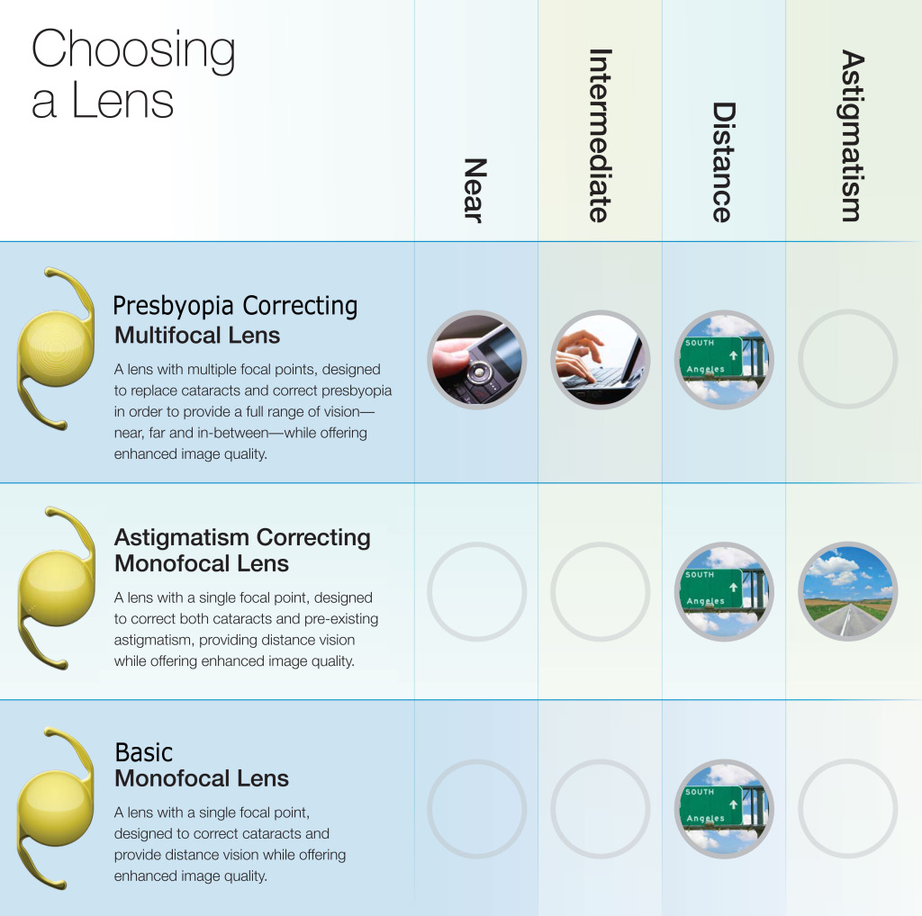 Premium Lens Options Haik Humble Eye Center In Louisiana La